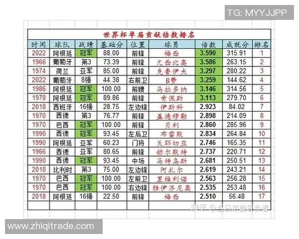全球足球明星简要介绍与成就盘点分析 全球足球明星简要介绍与成就盘点分析