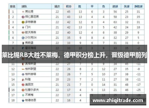 莱比锡RB大胜不莱梅，德甲积分榜上升，晋级德甲前列