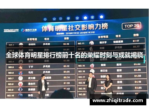 全球体育明星排行榜前十名的荣耀时刻与成就揭晓